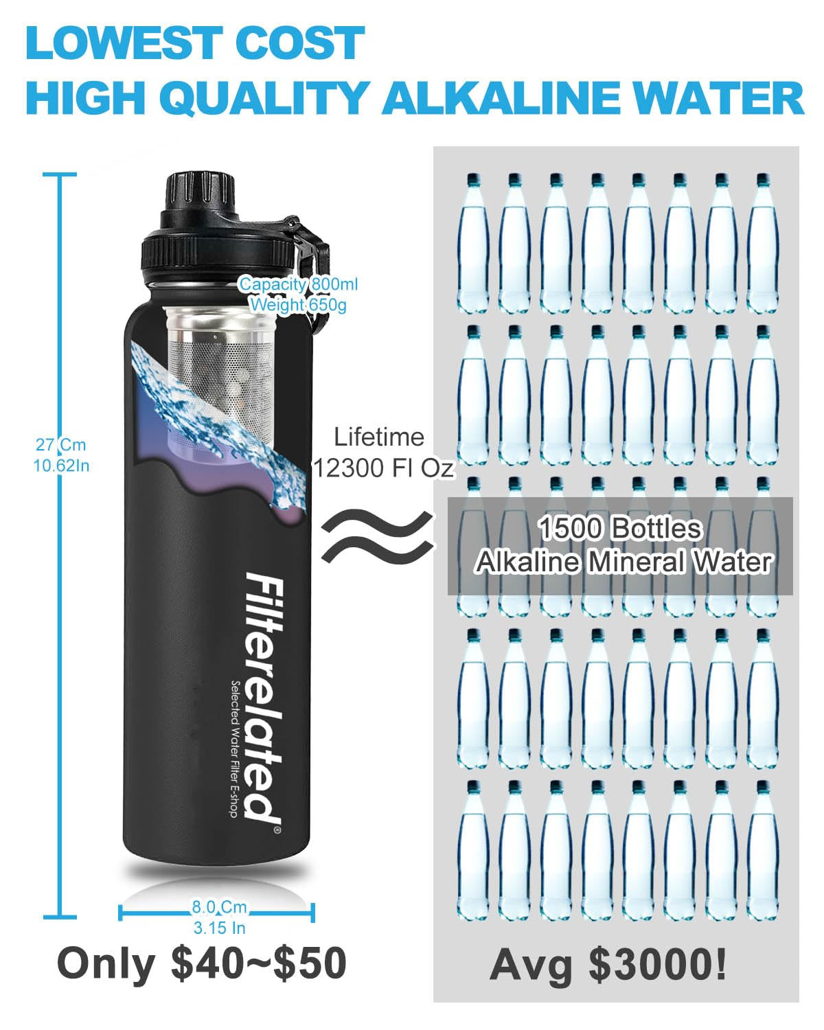 30Oz Stainless Steel Portable Alkaline Filter Water Bottle, Creates up to 9+ Ph of Quality Water, Sports Travel Water Bottle, Removes Water Impurities