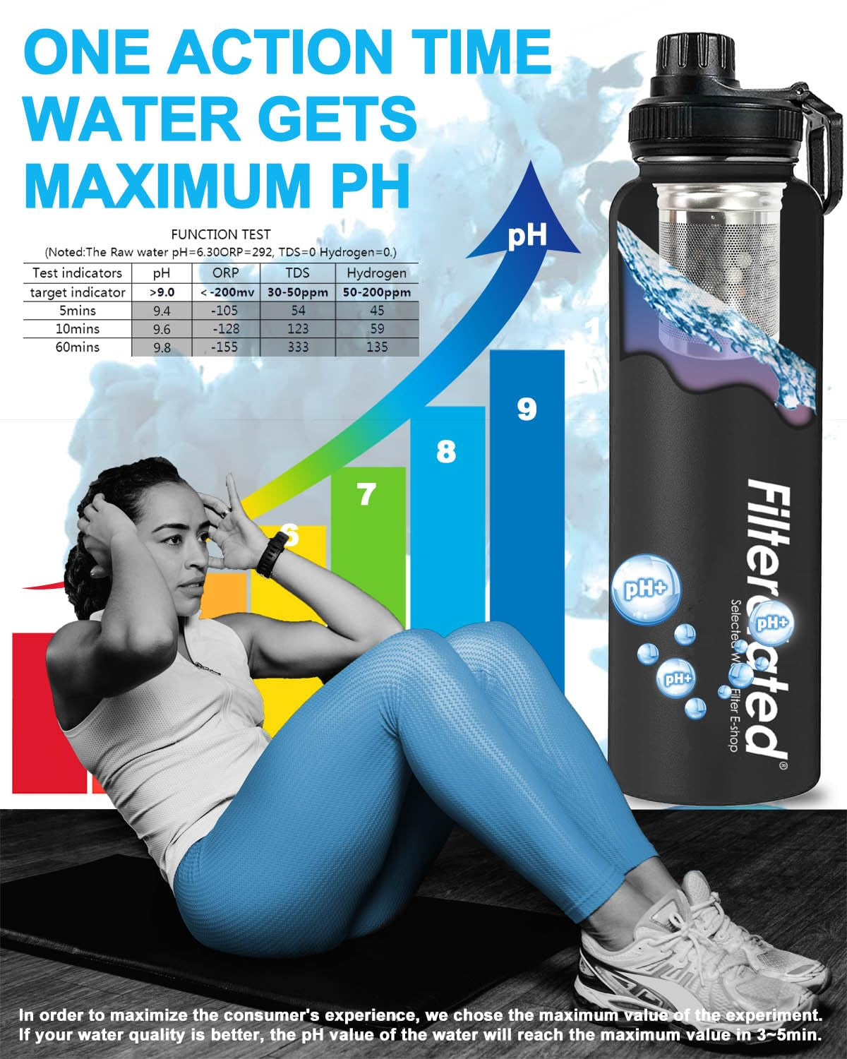 30Oz Stainless Steel Portable Alkaline Filter Water Bottle, Creates up to 9+ Ph of Quality Water, Sports Travel Water Bottle, Removes Water Impurities
