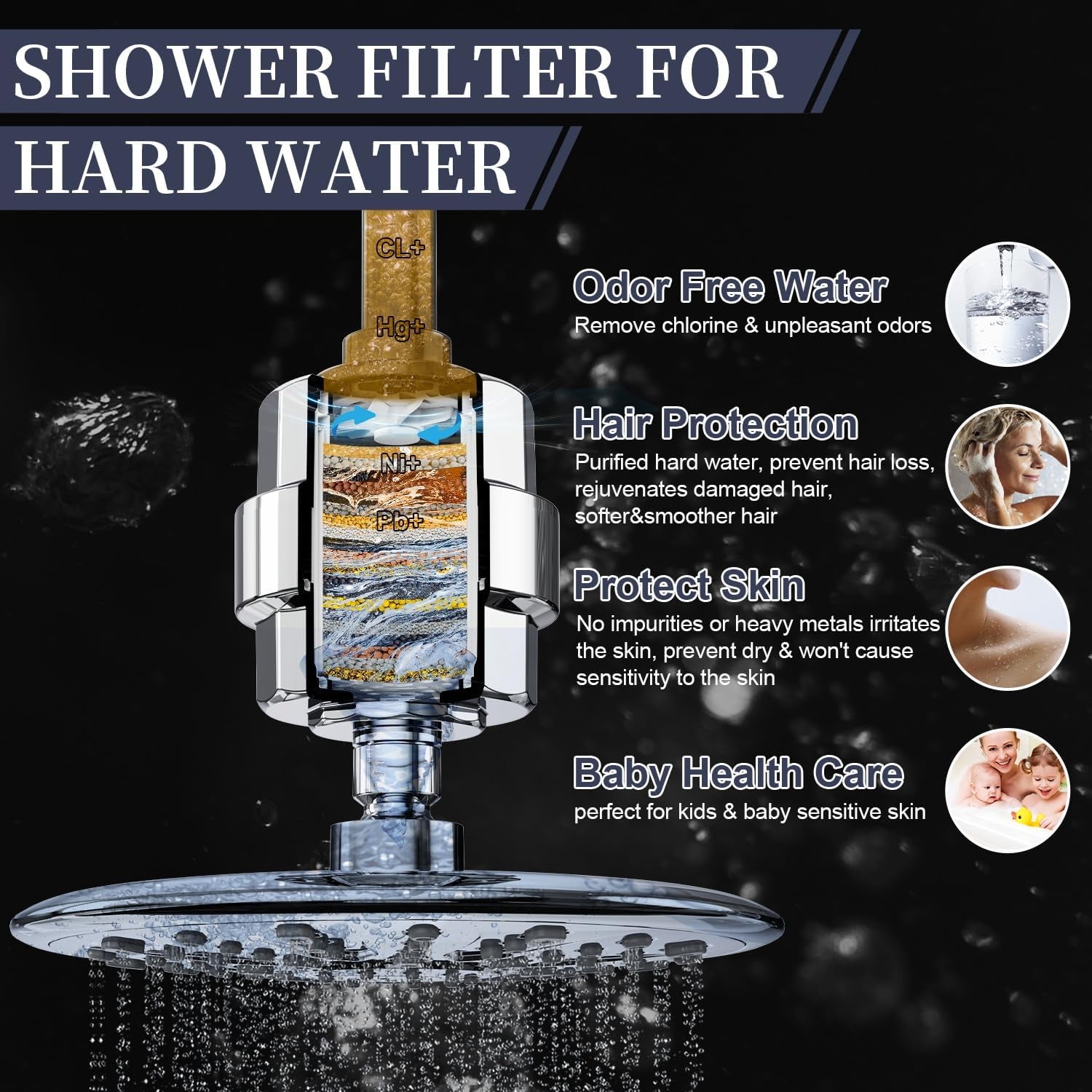 Shower Filter,  20 Stage Shower Head Filter for Hard Water Remove Chlorine/Fluoride/Heavy Metals,High Output Shower Softener Filter for Hair, 2 Cartridge –Polished Chrome