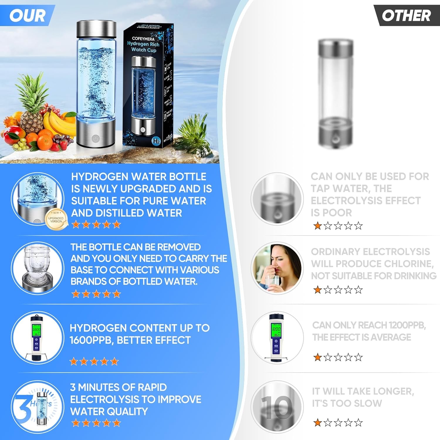 Upgraded Hydrogen Water Bottle, Hydrogen Water Machine -SPE & PEM, Portable Rechargeable Aquahealth Hydrogen Water Bottle Generator, Portable Hydrogen Water Improve Water Quality in 3 Minutes(Silver)