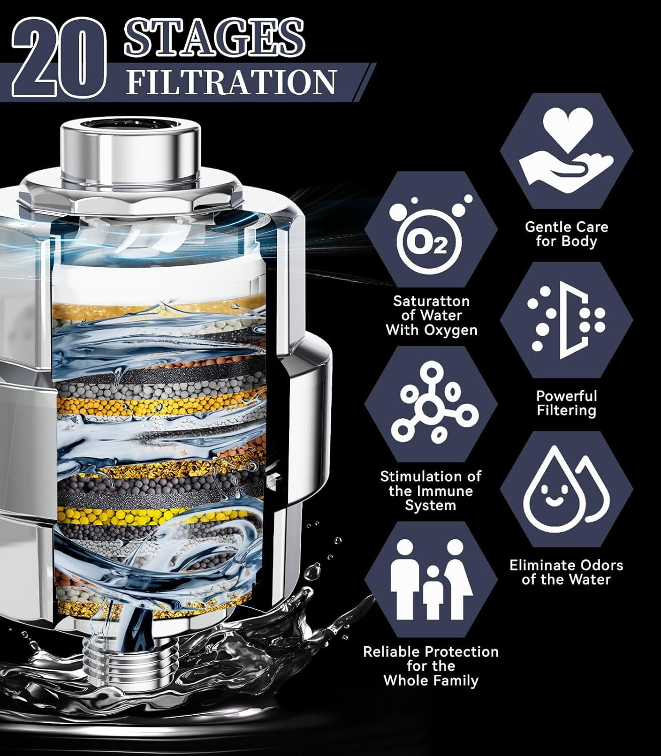 Shower Filter,  20 Stage Shower Head Filter for Hard Water Remove Chlorine/Fluoride/Heavy Metals,High Output Shower Softener Filter for Hair, 2 Cartridge –Polished Chrome