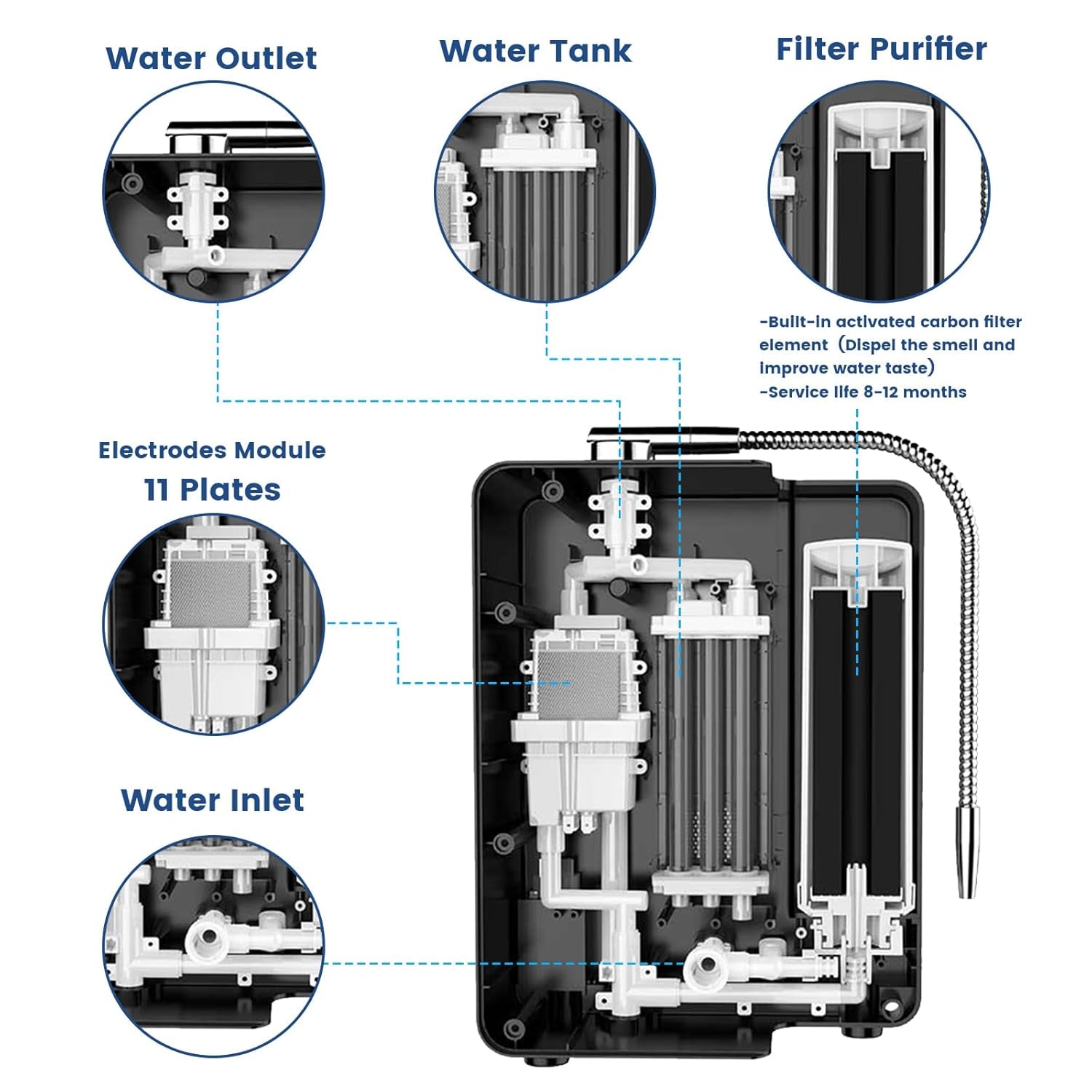 Alkaline Water Ionizer Machine for Home, 11 Titanium Plates Alkaline Water Machine, Ph4-10.5 Acid Water Purifier, Water Filter up to -600Mv ORP | 10000 Liters per Filter, White