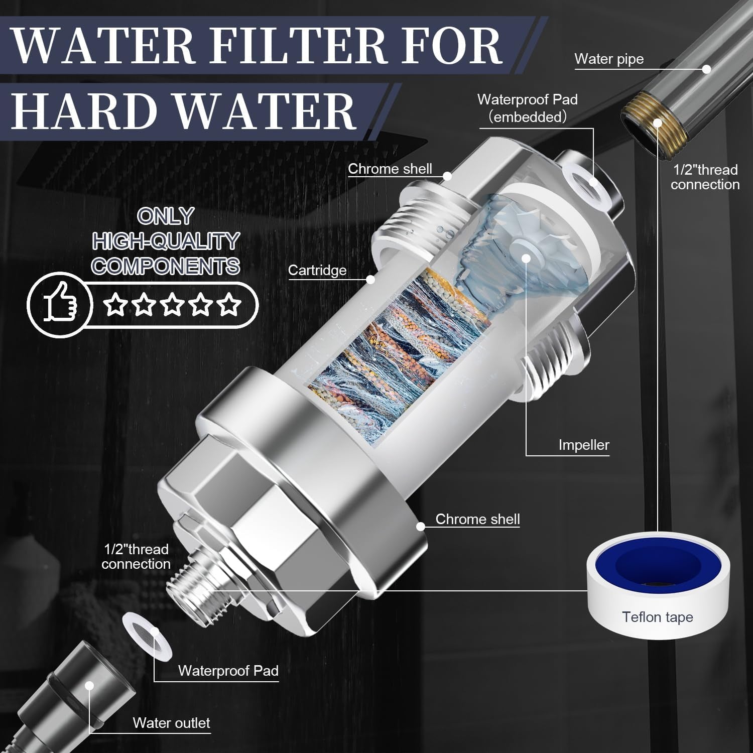 Shower Filter,  20 Stage Shower Head Filter for Hard Water Remove Chlorine/Fluoride/Heavy Metals,High Output Shower Softener Filter for Hair, 2 Cartridge –Polished Chrome