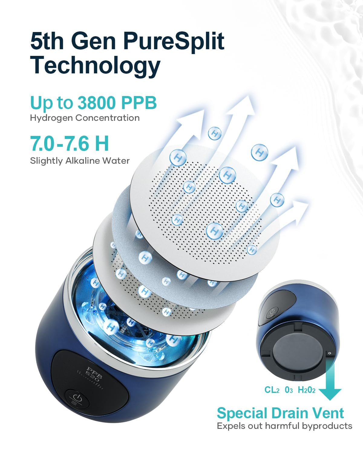 Hydrogen Water Bottle,  3800Ppb Hydrogen Water Bottles Generator Machine with Gen5 SPE/PEM Technology, Portable Athletic Performance Alkaline Water Bottle, with Dupont Membrane, OLED Display